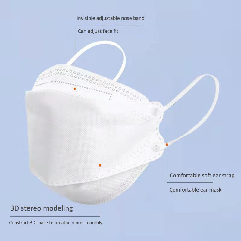 Consegna in 10 giorni! Mascher - Kn95 Respirator Mask recensione e prezzo